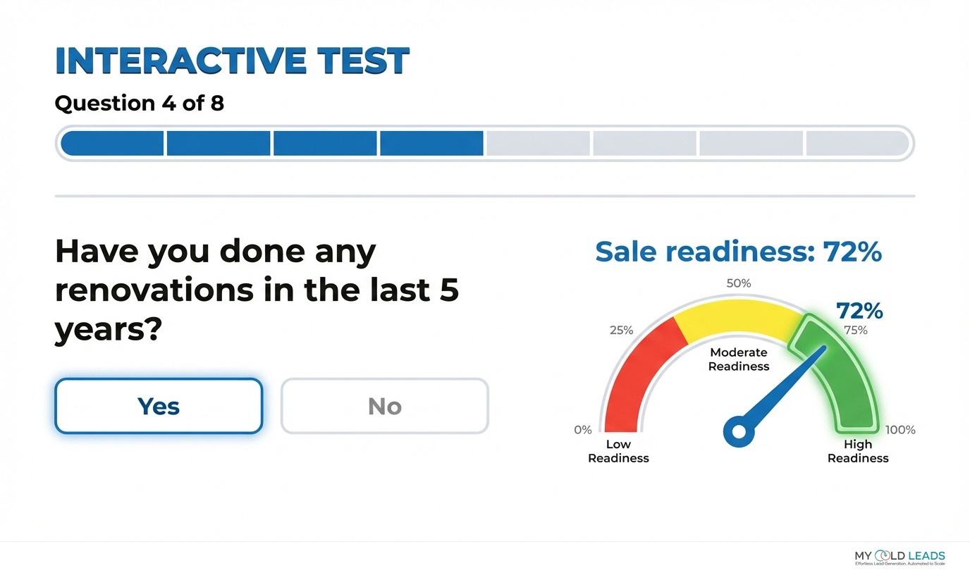"Ready to Sell?" Test