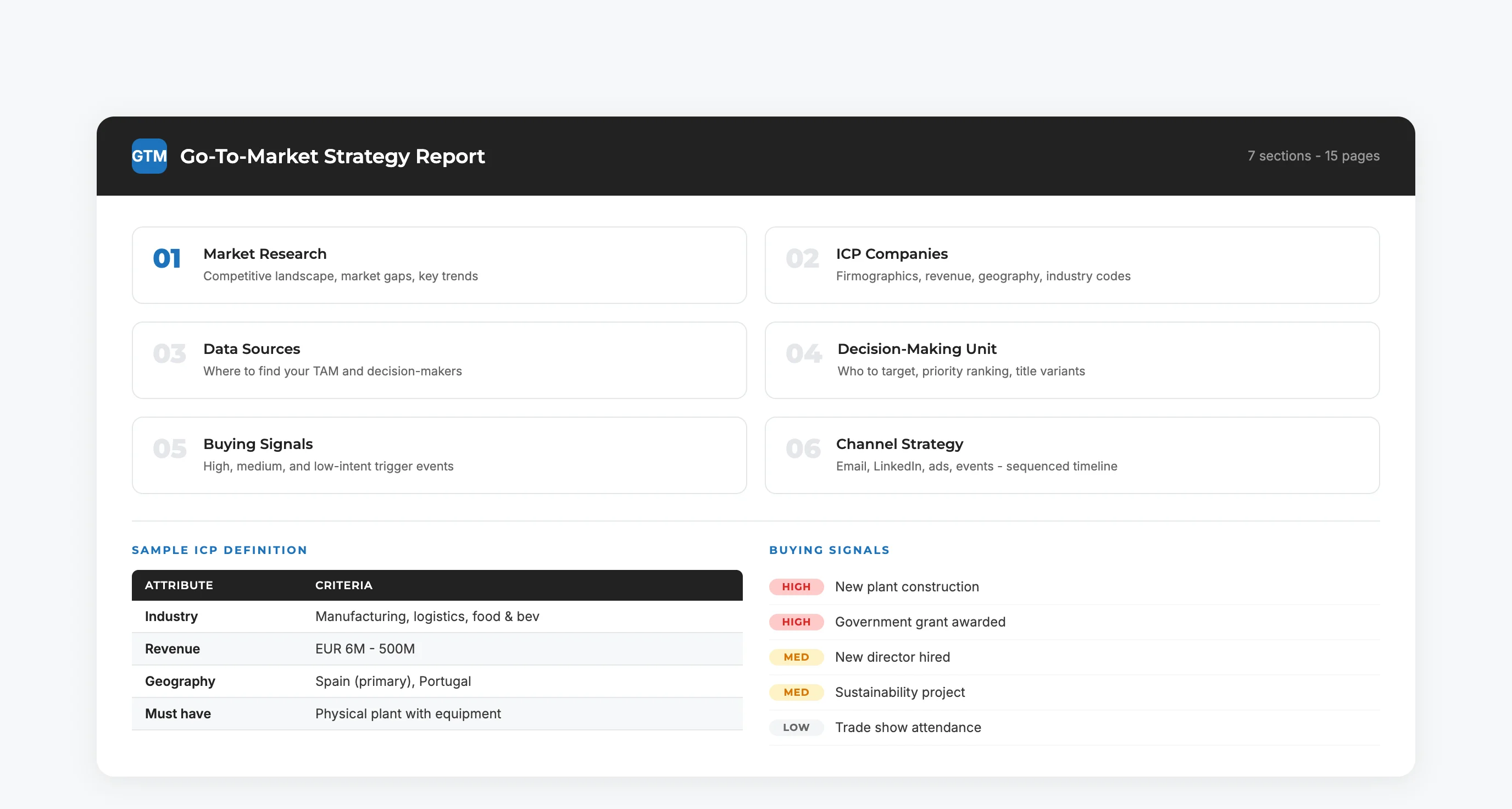 GTM Strategy Report showing 7-part report structure with ICP definition and buying signals